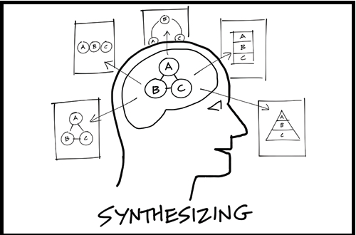 Synthesizing